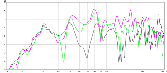 Figure 19. Rear seating row, center front sub (grey), right rear corner (green) and rear left corner (magenta)