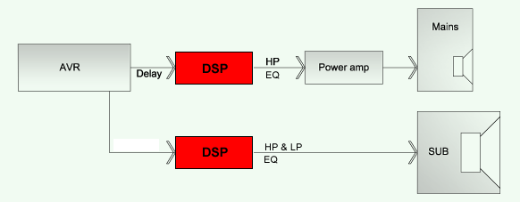 Figure 2. AV system configuration