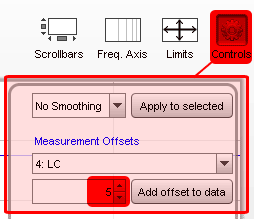 Figure 4. Altering the level of individual response plots