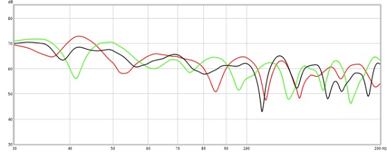 Figure 8. Left speaker (red), right speaker (green), combined (black)