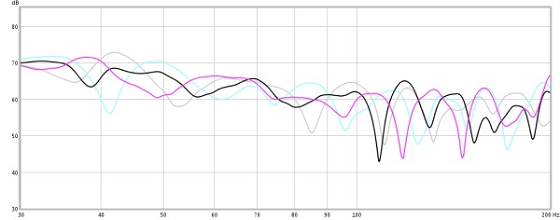 Figure 9. Both speakers combined with time alignment (black) and without (magenta). Individual responses shown in light grey