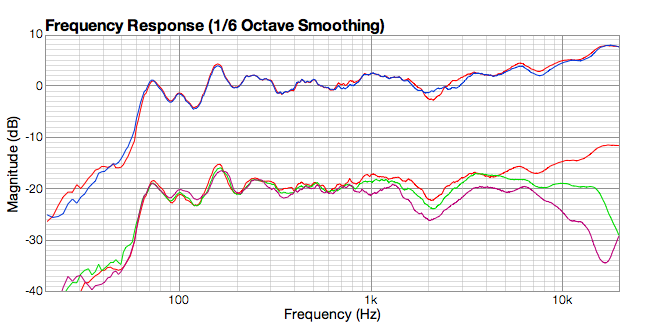 Figure 1. Aktimate micro in-room measurement