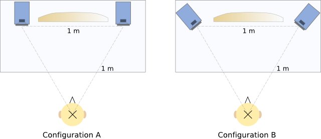 Figure 3. Desktop configurations for Aktimate Micro