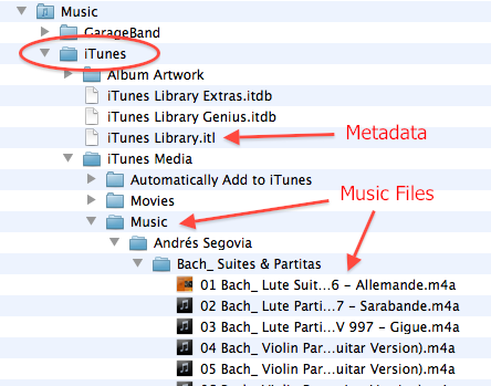 iTunes Folder structure
