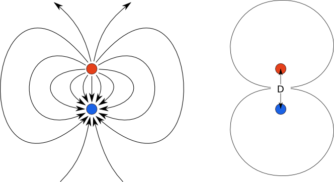 Dipole field lines and equipotentials