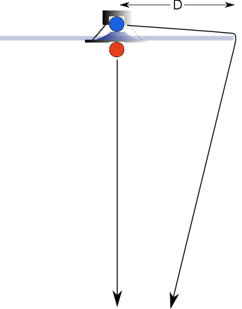 Simulating a dipole with a cone driver on a baffle