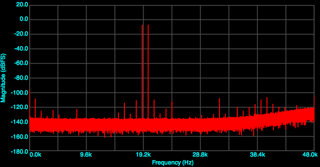 Figure-3.-Focusrite-Scarlett-2i2-intermodulation-distortion.png