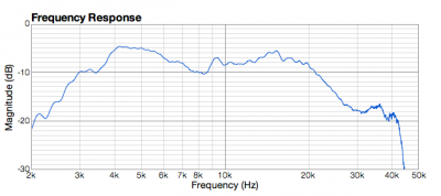 calibrate microphone fuzzmeasure calibrate microphone fuzzmeasure