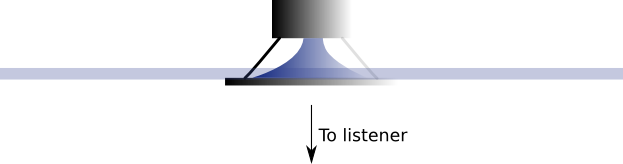 Flat baffle with direction to listener