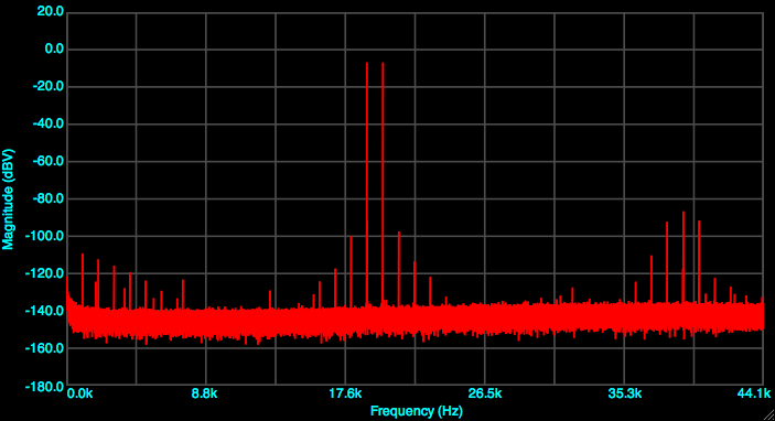 Figure 4. MicroBook II CCITT IMD at -1 dB FS