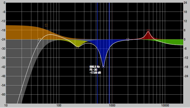 MicroBook II FFT window showing EQ controls