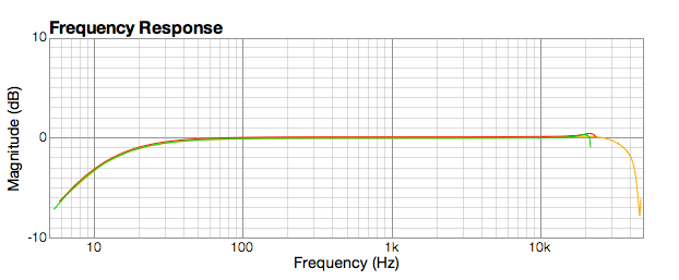 MicroBook II frequency response