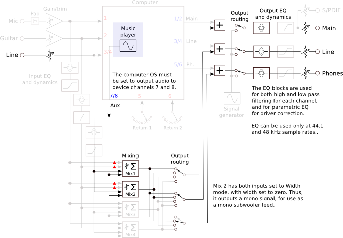 MicroBook II as Active Crossover