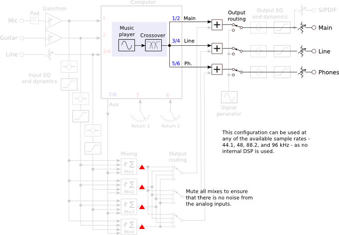 Microbook II as Multichannel DAC