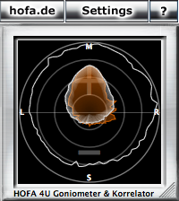 HOFA’s 4U Goniometer