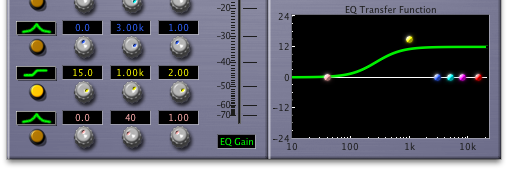 A high frequency shelving filter