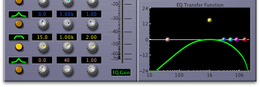 A bandpass fiter set to 1000 Hz