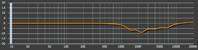 Tweeter EQ v2