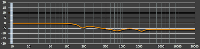 Woofer EQ v2