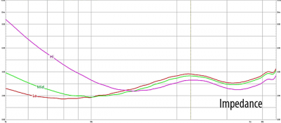 ENIGMAcoustics Sopranino impedance