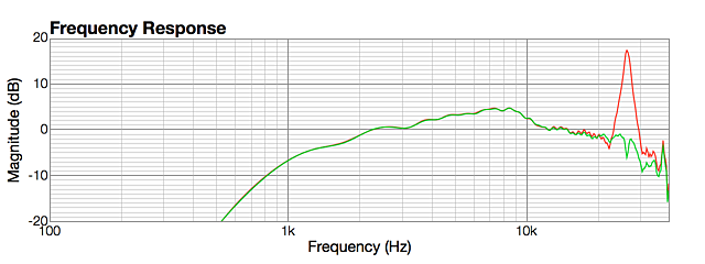 Tweeter with HF peak removed