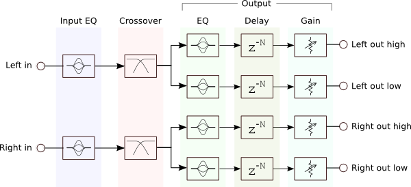 DSP crossover block diagram