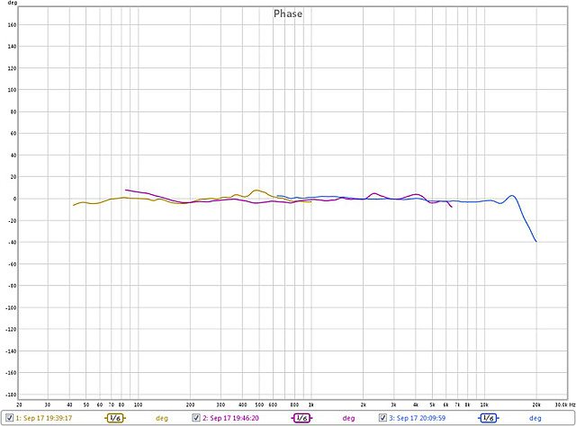 Rational System: phase-corrected drivers