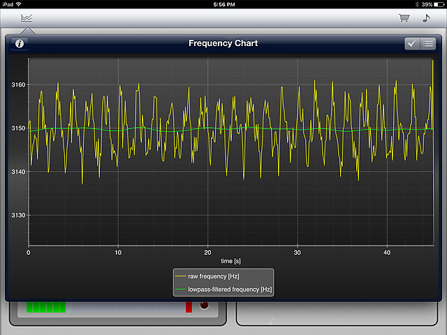 BDP-1 speed test - frequency chart