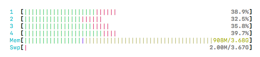 Using htop to monitor CPU usage on the ODroid H2